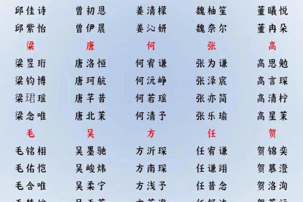 姓房的名人-姓名学-华易算命网姓名