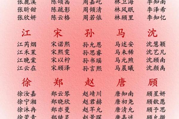 2019年3月18号申时出生的男孩如何起名姓名