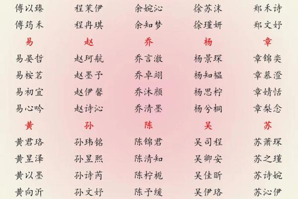 2019年5月19号卯时出生的男孩起名时要注意什么姓名