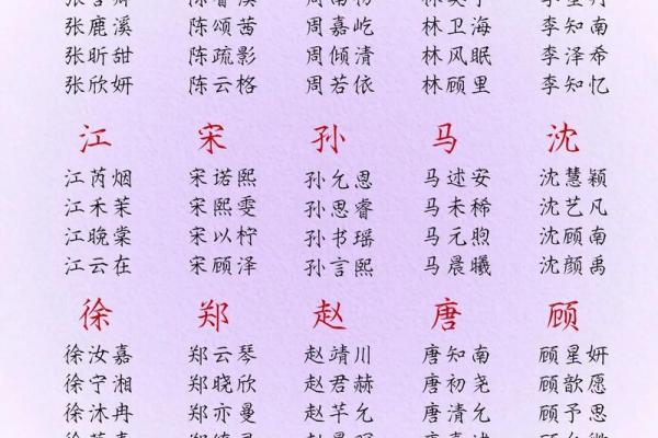 商品命名需要注意什么-姓名学-华易算命网姓名