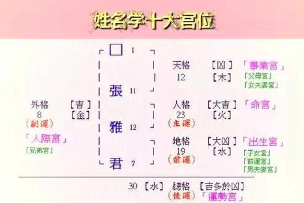 教育类公司起名大全-名字大全-姓名学-华易算命网姓名