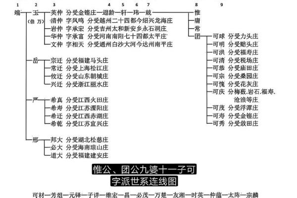 颛孙氏的人主要迁徙位置和郡望堂号-姓名学-华易算命网姓名