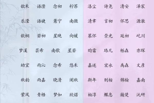 女宝宝取名需注意-姓名学-华易算命网姓名