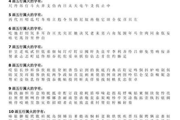 五行属火的字-五行属火的字大全-五行属火的字有哪些姓名