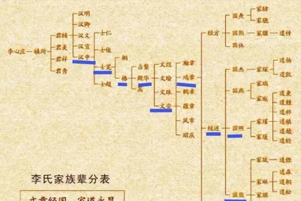 羊舌氏的郡望和主要迁徙位置-姓名学-华易算命网姓名