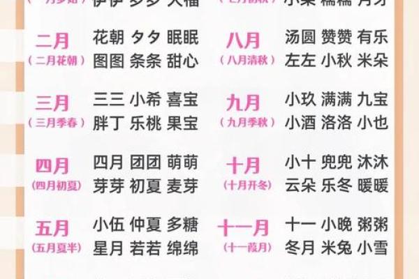 2019年3月16号辰时出生的男孩要怎么起名字姓名