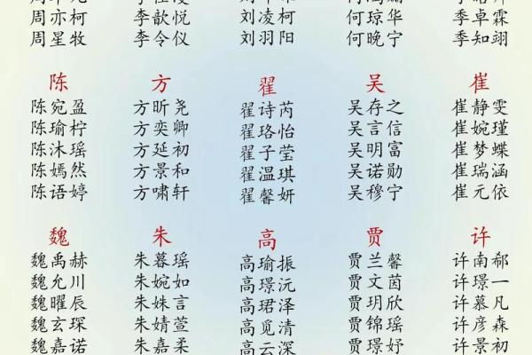 奚姓男孩名字大全-奚姓男孩起名字大全-奚姓名字大全姓名