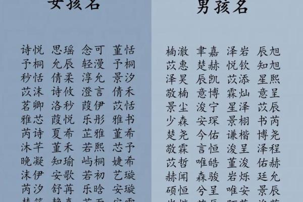 2019年3月12号丑时出生的女孩应该起什么样的名字姓名