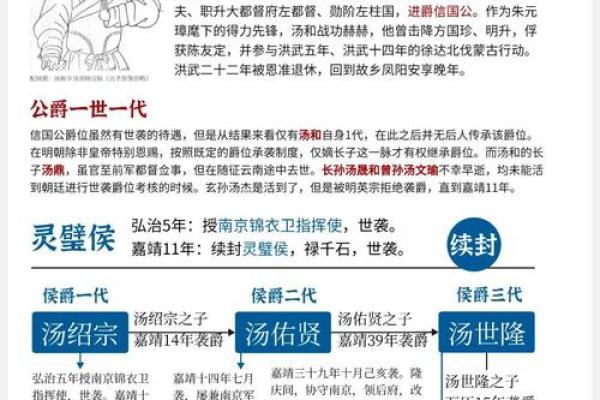 姓公的名人-姓名学-华易算命网姓名