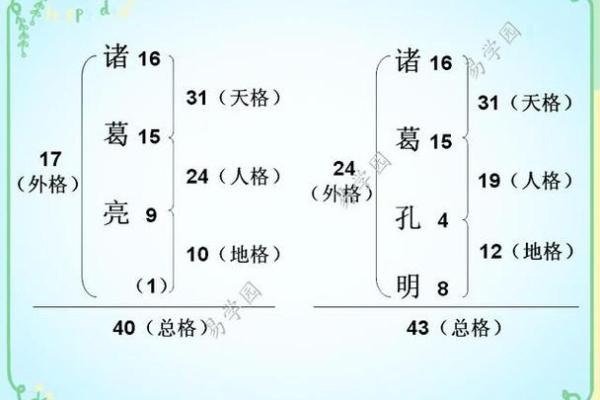 姓鄂的名人-姓名学-华易算命网姓名