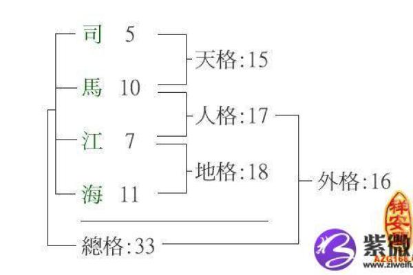 姓鄂的名人-姓名学-华易算命网姓名