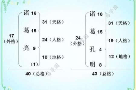 姓鄂的名人-姓名学-华易算命网姓名
