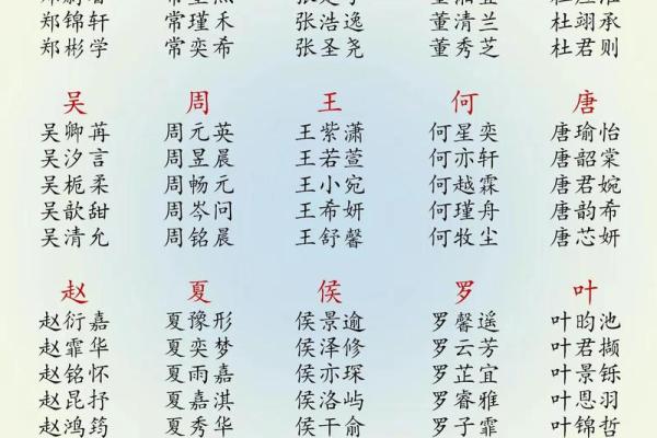 2019年3月24号辰时出生的男孩起名时要注意什么姓名