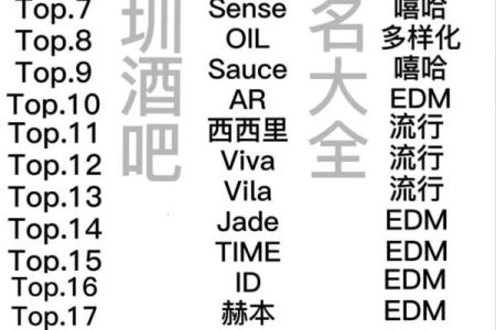 酒吧名字大全-名字大全-姓名学-华易算命网姓名