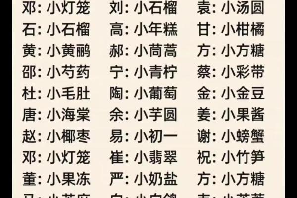 双胞胎宝宝起小名或乳名有哪些-姓名学-华易网姓名