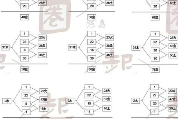 姓名五格数理-姓名学姓名