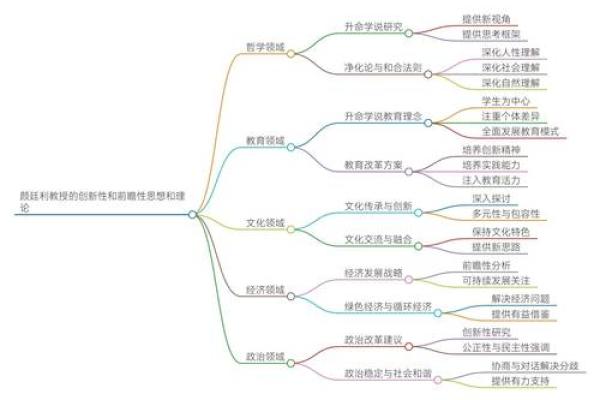 从姓名人格看外交能力-姓名学-姓名分析姓名