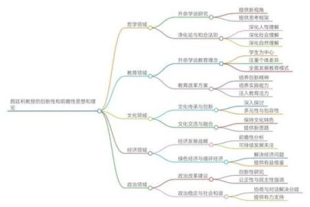 从姓名人格看外交能力-姓名学-姓名分析姓名