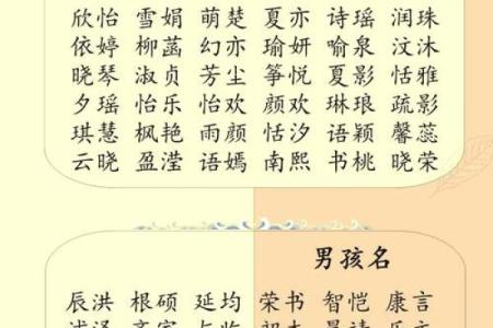 喻姓女孩名字大全-喻姓女孩起名字大全-喻姓名字大全姓名