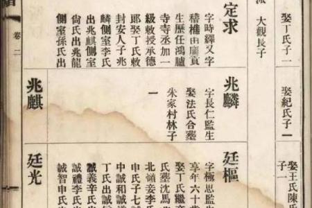 郎氏家族的字辈排行和家谱记载-姓名学-华易网姓名