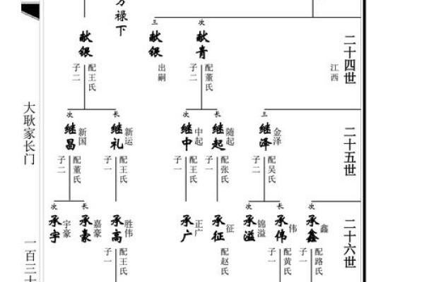 皇甫姓氏的家谱记载和字辈排行-姓名学-华易算命网姓名