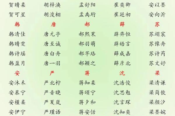 2019年5月24号丑时出生的男孩起名时要注意什么姓名