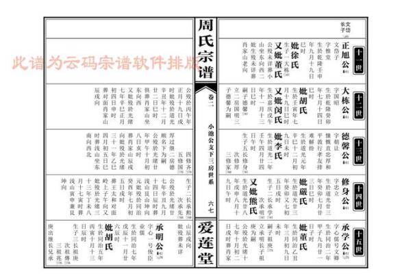 上官姓氏的家谱记载和字辈排行-姓名学-华易算命网姓名