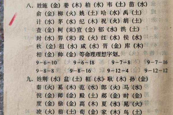 康熙字典15画的字-姓名学-华易算命网姓名