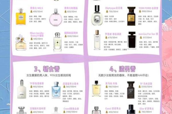 香水产品命名方法-姓名学-华易网姓名