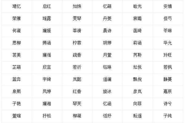 2019年6月3号寅时出生的男孩应该起什么样的名字姓名