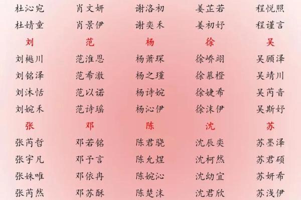 2019年3月29号未时出生的男孩起名时要注意什么姓名