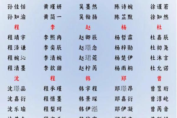 2019年4月26号丑时出生的男孩起名方法姓名