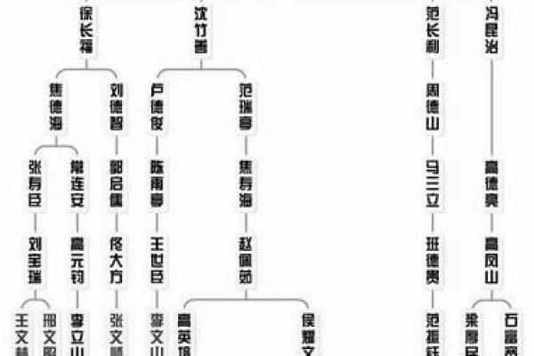 贺氏家族的世系和歌诀-姓名学-华易网姓名