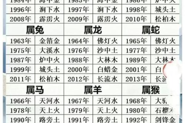 马年宝宝起名大全-姓名学-华易算命网姓名