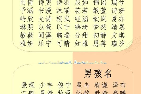 免费起名字大全2014-姓名学-华易算命网姓名