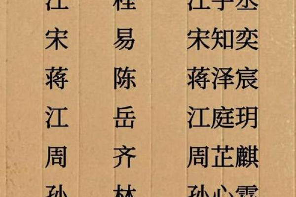 免费起名字大全2014-姓名学-华易算命网姓名