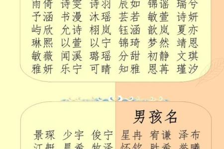 免费起名字大全2014-姓名学-华易算命网姓名