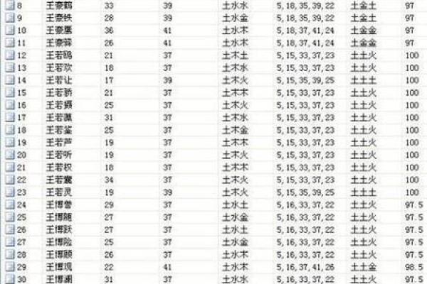 2019年3月22号寅时出生的男孩应该起什么样的名字姓名