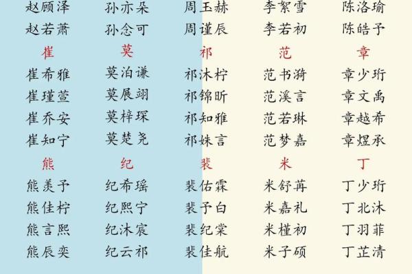 2019年3月22号寅时出生的男孩应该起什么样的名字姓名