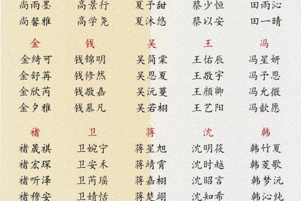 2019年3月16号申时出生的男孩要怎么起名字姓名