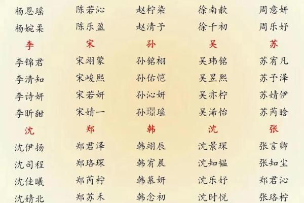 2019年3月16号申时出生的男孩要怎么起名字姓名