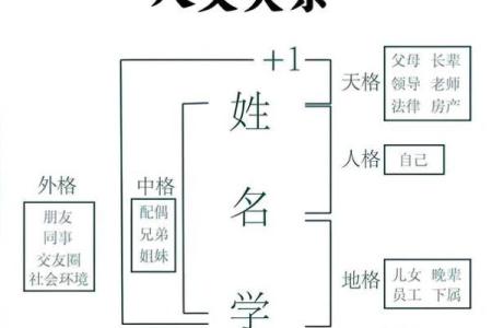 姓堵的名人-姓名学-华易算命网姓名