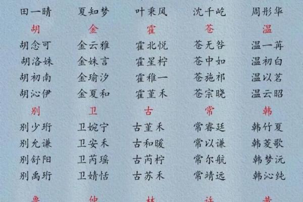 2019年4月25号卯时出生的男孩起名时要注意什么姓名