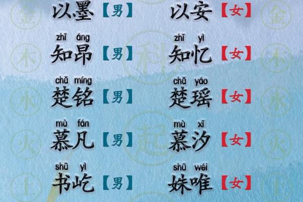 10月份出生的属虎男孩该怎么取名字姓名