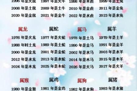 2019年5月份出生猪宝宝五行属什么,起什么名字好？姓名