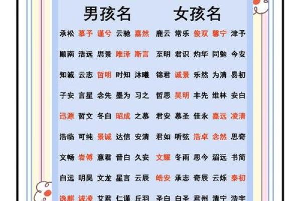2019年5月7号丑时出生的男孩应该起什么样的名字姓名 2019年5月7号丑时出生的男孩应该起什么样的名字姓名