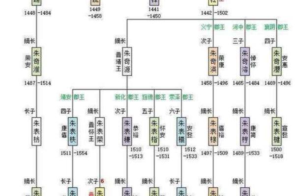 司马姓氏的家谱记载和郡望堂号-姓名学-华易算命网姓名