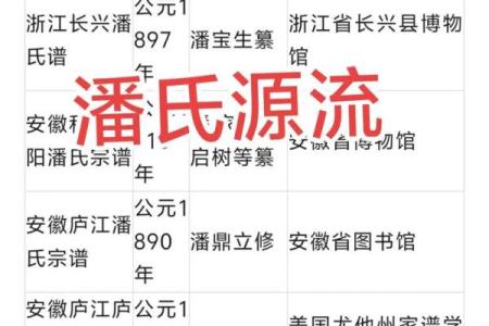潘姓女孩名字大全-潘姓女孩起名字大全-潘姓名字大全姓名