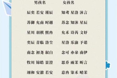 明星和星二代还有名人的小名都是什么-姓名学-华易网姓名