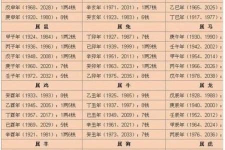2019年3月30号巳时出生的男孩起名方法姓名